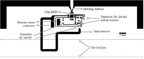 calculate direction of rfid tag|dipole antenna rfid.